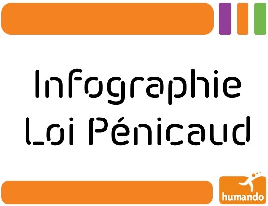 Loi Pénicaud Humando